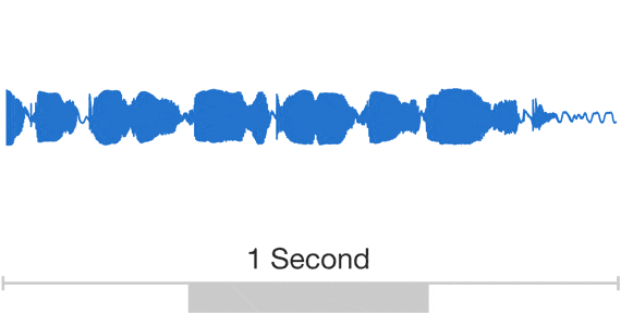 Audio is a very complicated data structure, just take a look for a 1 sec waveform…